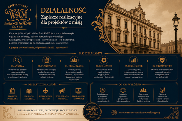 Działalność