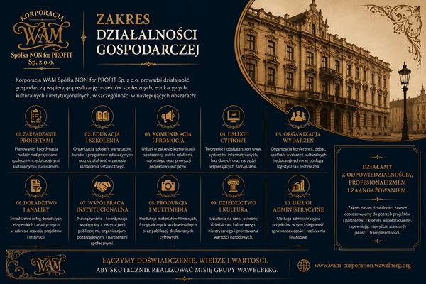 działalność gospodarcza